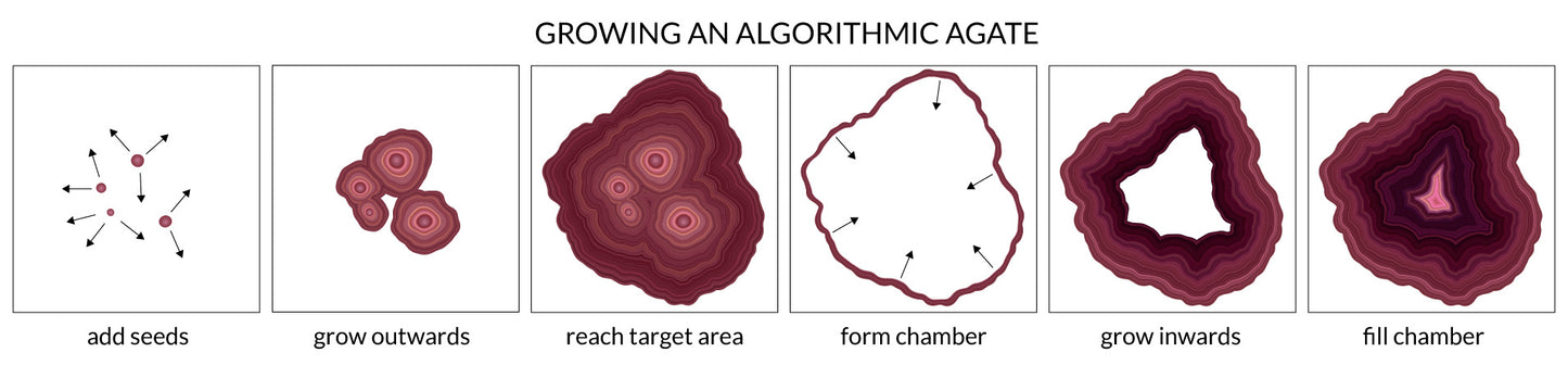 Riverstone Green Algorithmic Agate Jigsaw Puzzle - 164 Unique Wooden Pieces